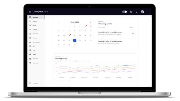 Reporting and analytics software – SafetyWhat